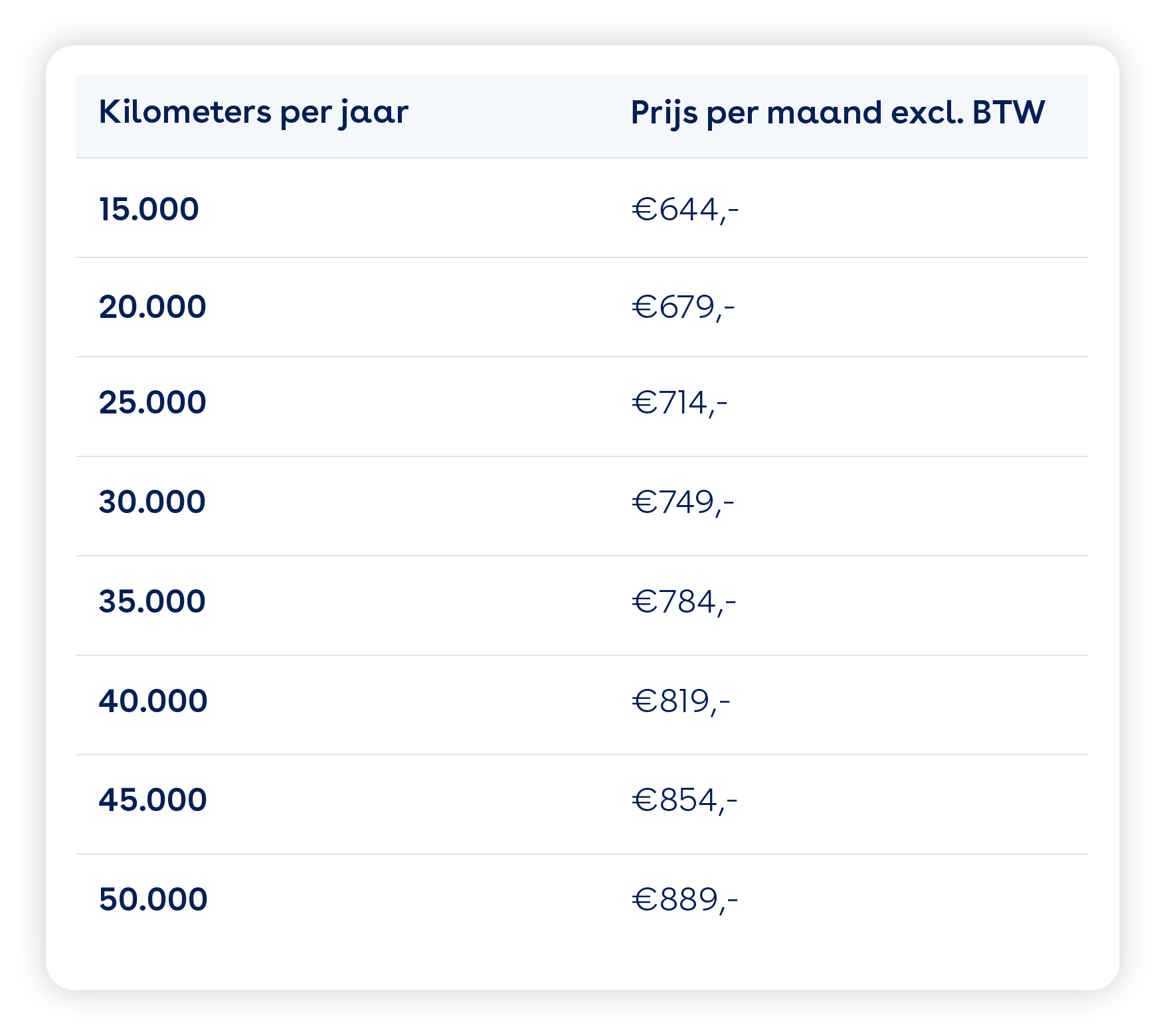 volkswagen golf tabel